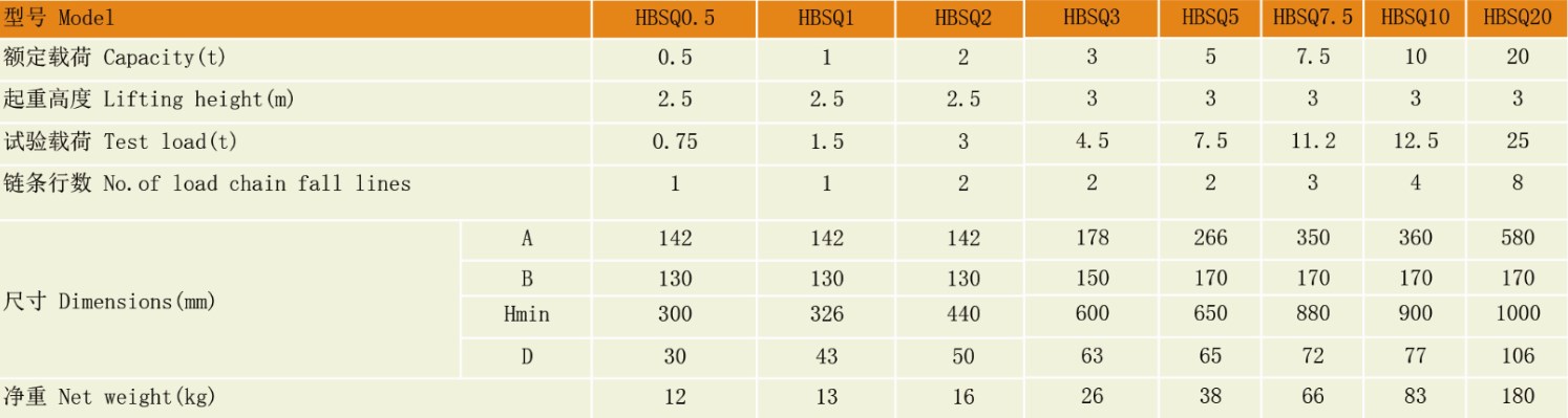 HBSQ-C Type Explosion-Proof Chain Hoist(图2)