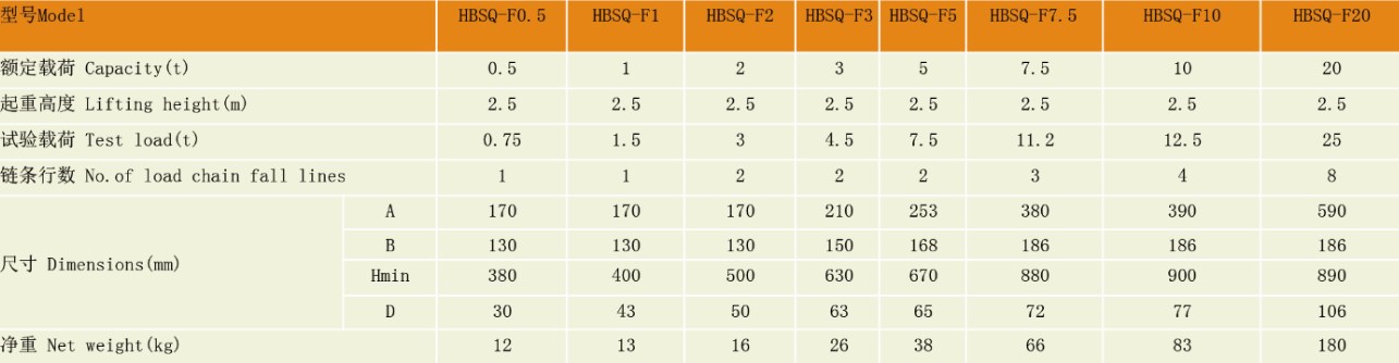 HBSQ-F Totally Enclosed Explosion-Proof Chain Hoist(图3)