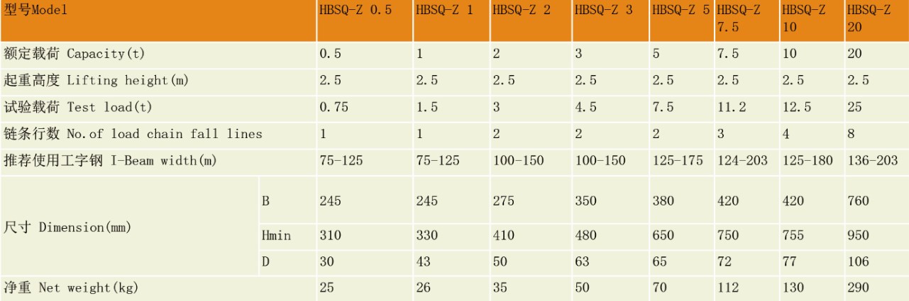 HBSQ-Z Type Explosion-Proof Chain Hoist Combined with Trolle(图2)