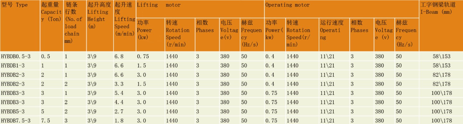 HYBDB Low Headroom Type Explosion-Proof Electric Chain Hoist(图2)