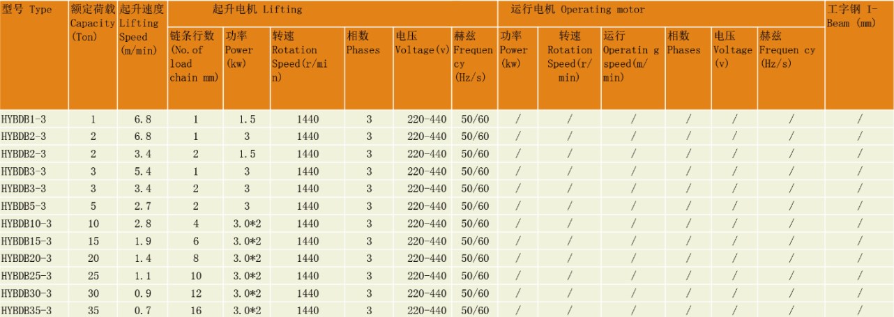 HYBDB Stationary Type Explosion-Proof Electric Chain Hoist(图2)