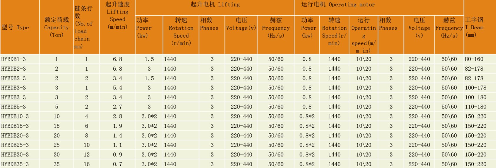 HYBDB Runing Type Explosion-Proof Electric Chain Hoist(图7)