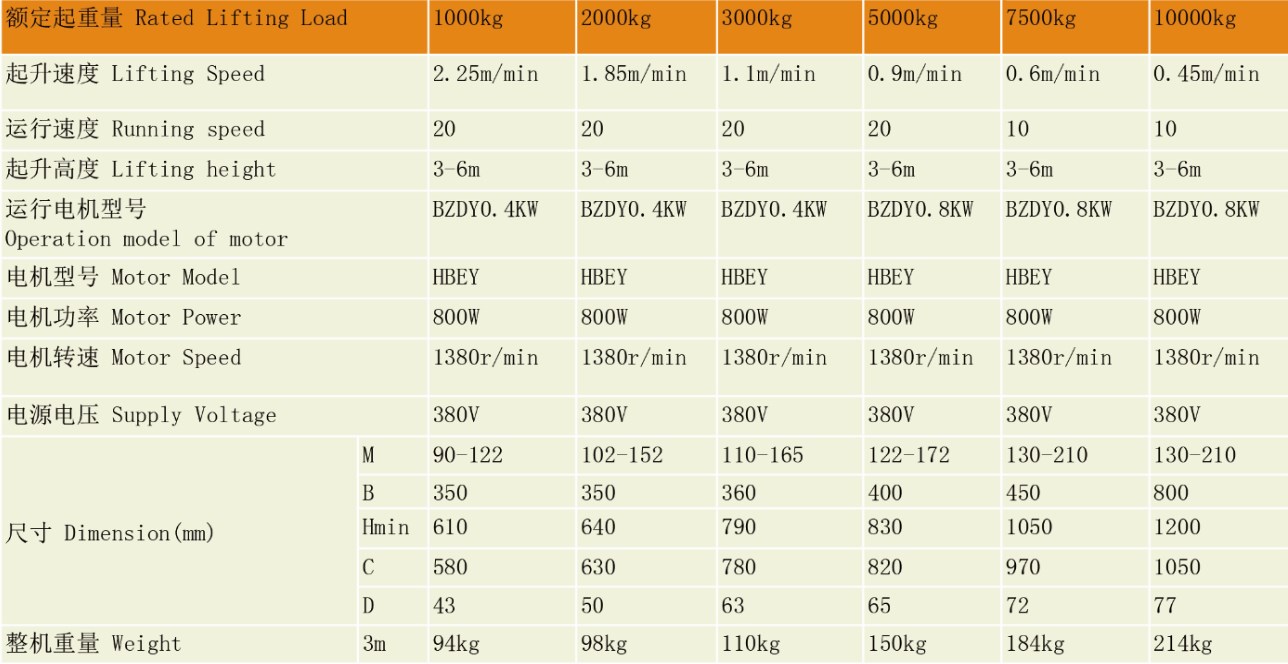 DHBS Runing Type Explosion-Proof Electric Chain Hoist(图7)