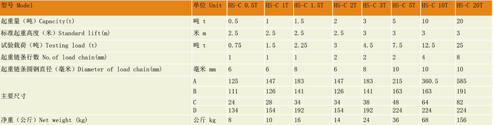 HSC Type Chain Hoist Block(图3)