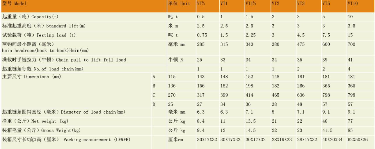 VT Type Chain Hoist Block(图3)