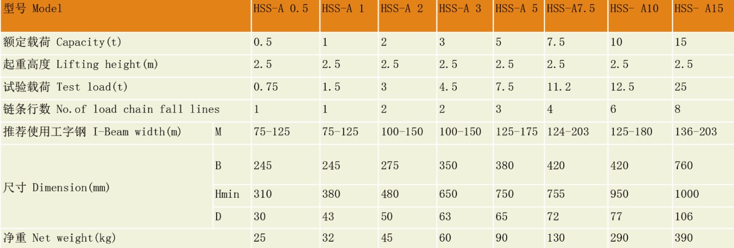 HSS-A Low Headroom Type Stainless Steel Chain Hoist(图2)