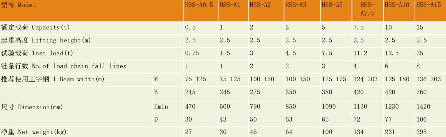 HSS-A Combined Type Stainless Steel Chain Hoist(图3)